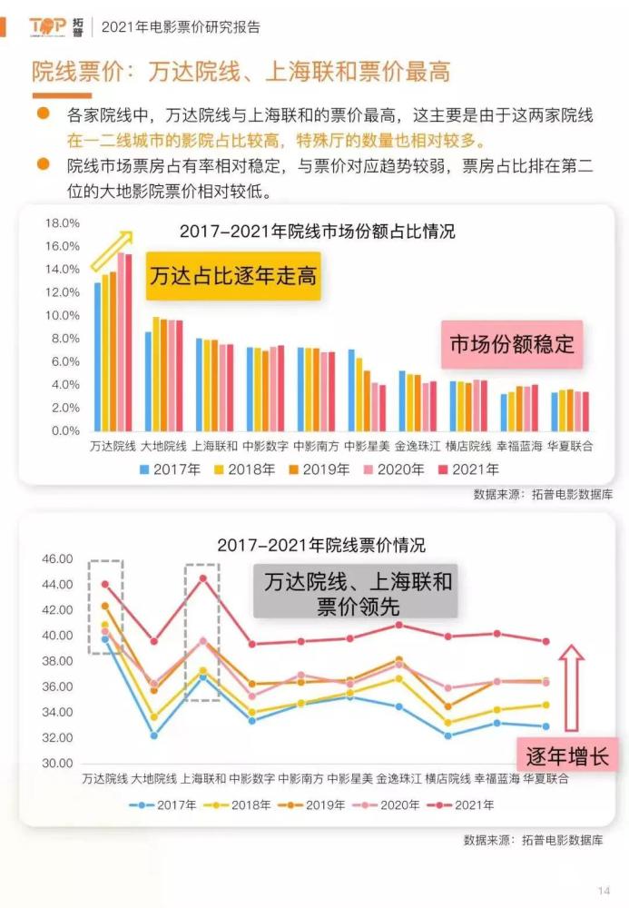 关于电影票价的二三事