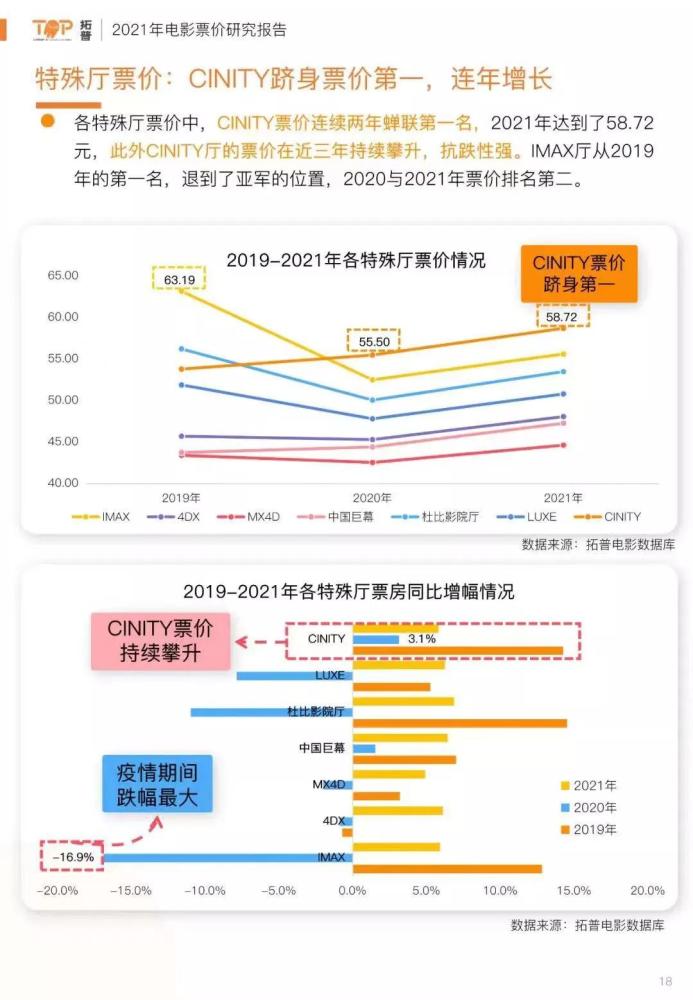 关于电影票价的二三事