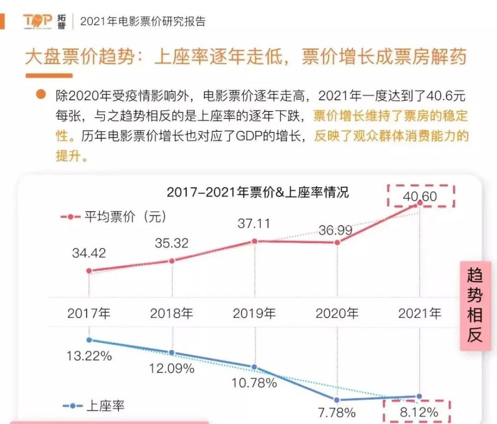 关于电影票价的二三事