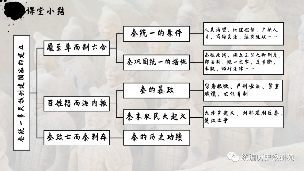 优质投稿丁瑶秦统一多民族封建国家的建立华南师范大学纲要上3