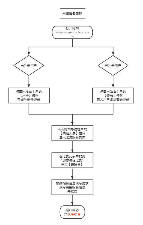 西城区提供网页设计平台_(网页设计中的字体规范与排版技巧)