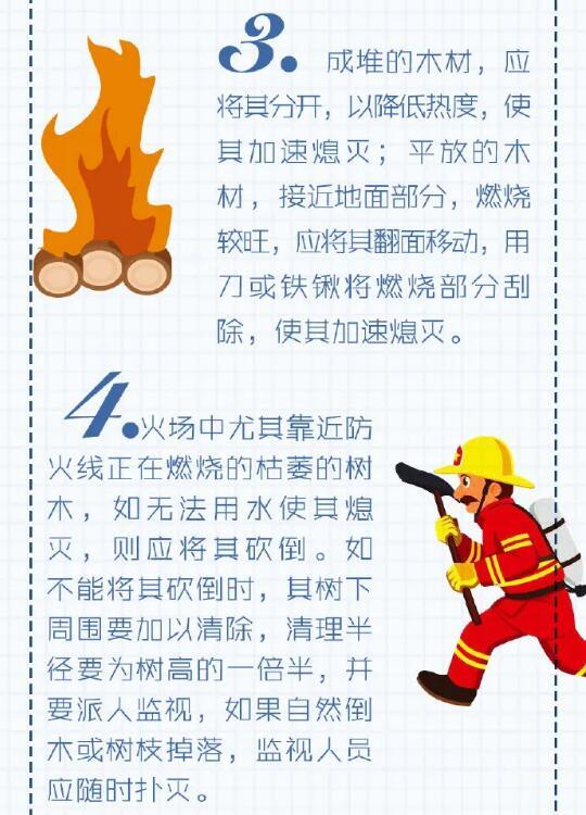 预防火灾五条措施图片