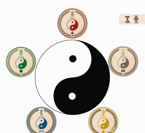 一文看懂易经和五行的关联和发展 腾讯新闻