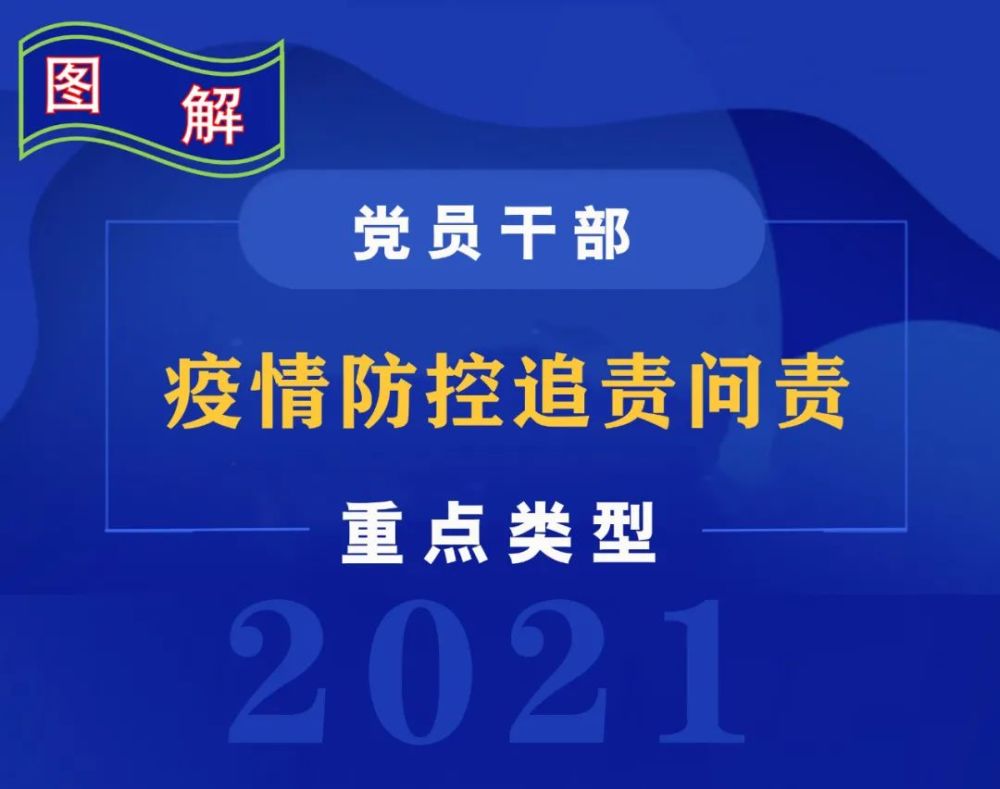 疫情防控这些行为将被追责问责