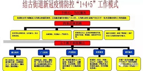 疫情防控作战图图片