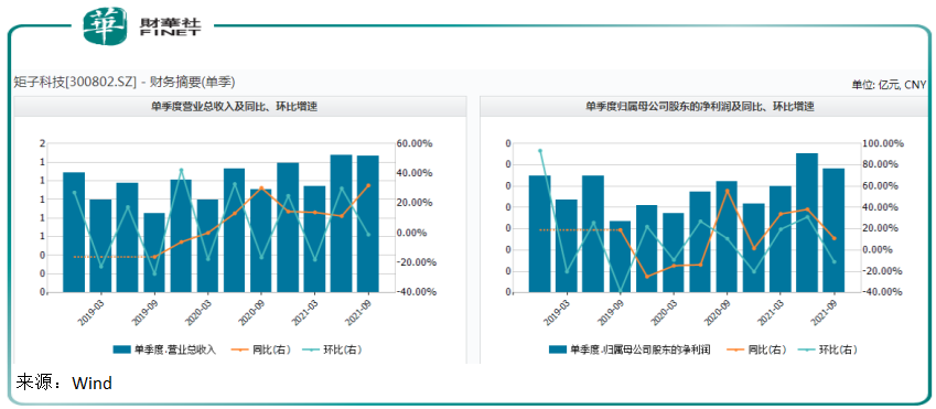 机器视觉“新视界”｜毛利率高达50％以上，矩子科技何时起飞？直播带货需要具备哪些条件