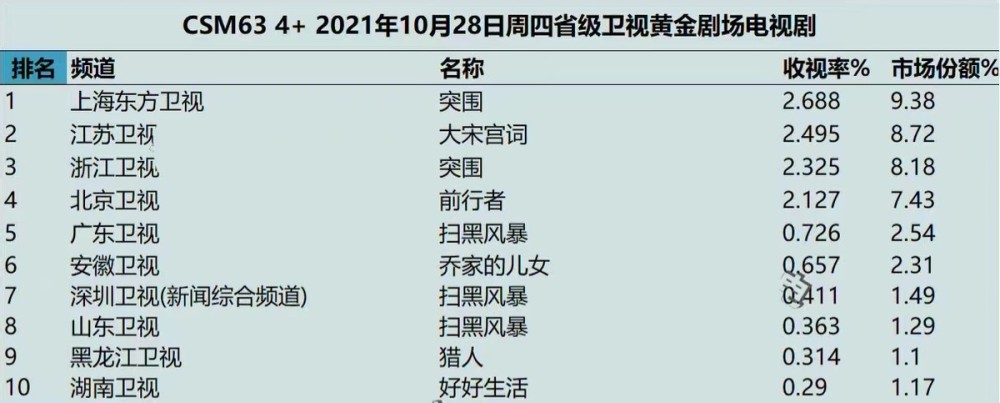 13集收视飙升至2.1，张鲁一新剧火了，国产剧又奉上一部口碑佳作