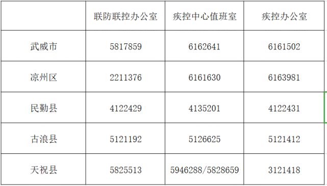 甘肃武威密切接触者图片