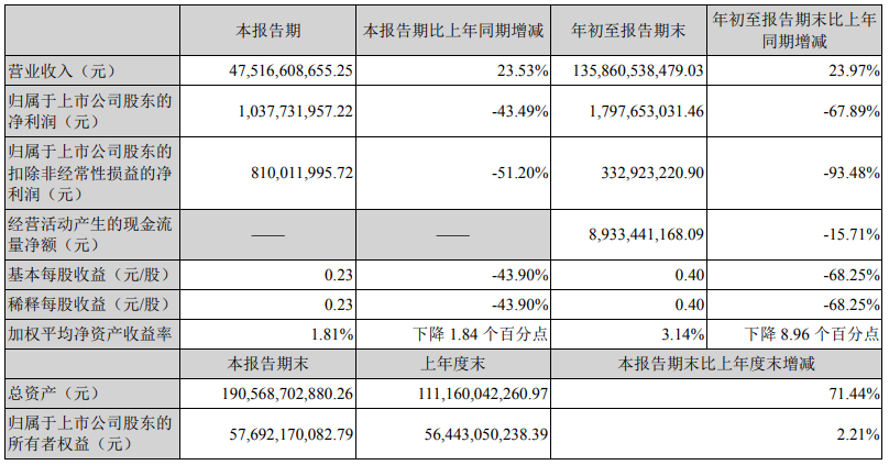 2019济州豪客赛200万投资见闻港股控股下降财报净利润优翼七年级学练优语文电子书