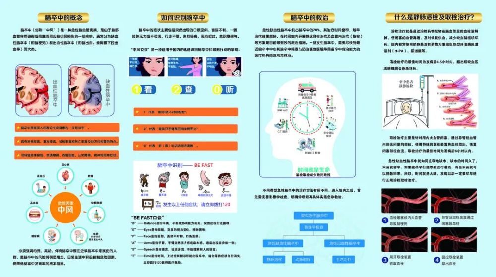 【卫生健康宣传日】2021世界卒中日丨每个人都应该知道的科普