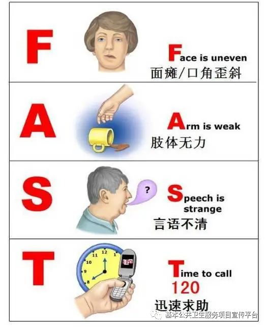 "be fast"口诀"中风120"口诀脑卒中的症状主要包括突然出现的口眼歪斜