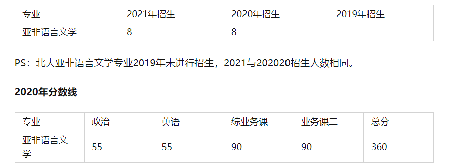 【盛世清北】2021北大亚非言语文学考研备考攻略及高分经历共享…(2023己更新)插图