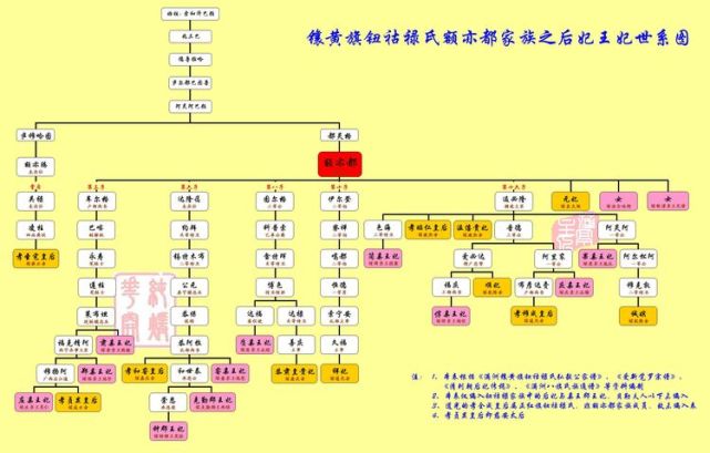 钮祜禄家族出了很多的后妃,著名如孝昭仁皇后,温僖贵妃,慈安太后等,但