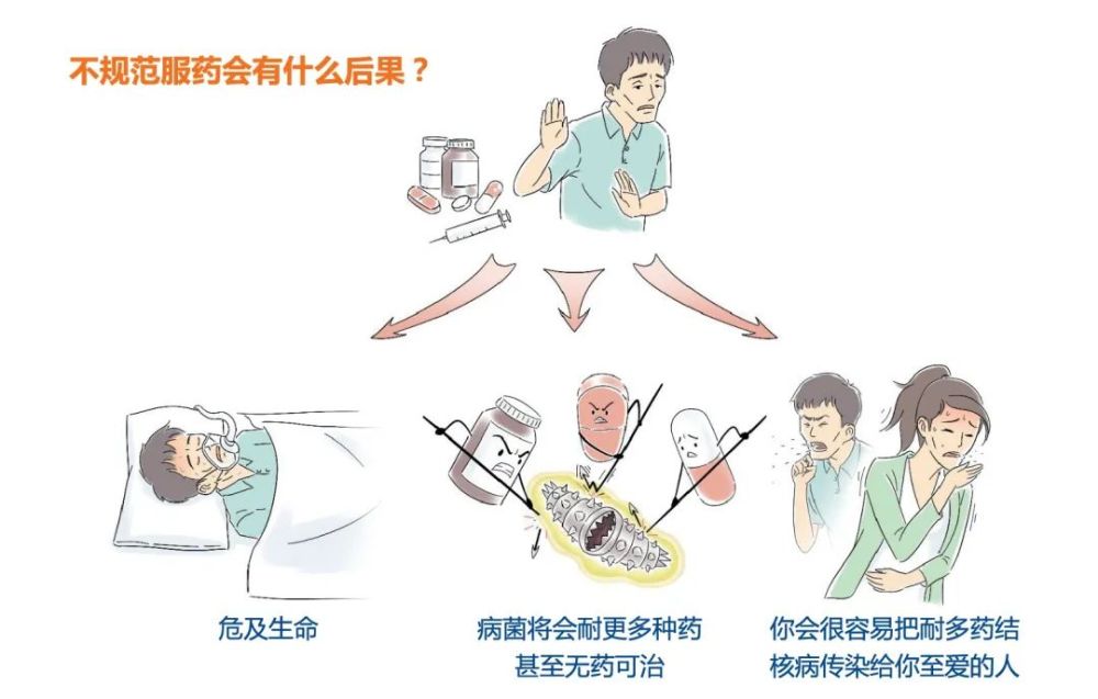 关于耐多药结核病防治,你应该要知道这些事～_腾讯新闻