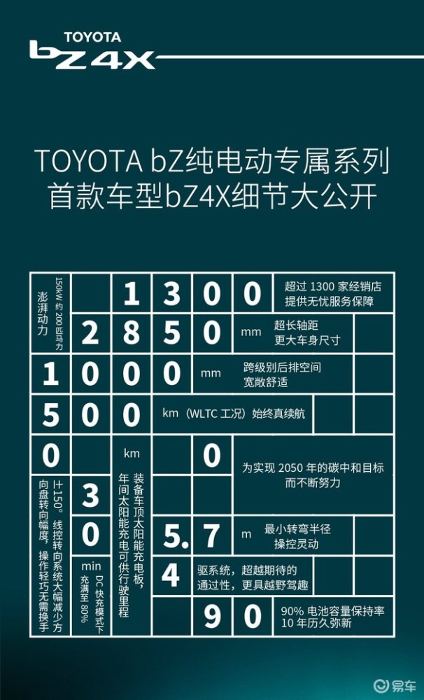丰田斯巴鲁纯电suv入华展望分工不同明年就到国内