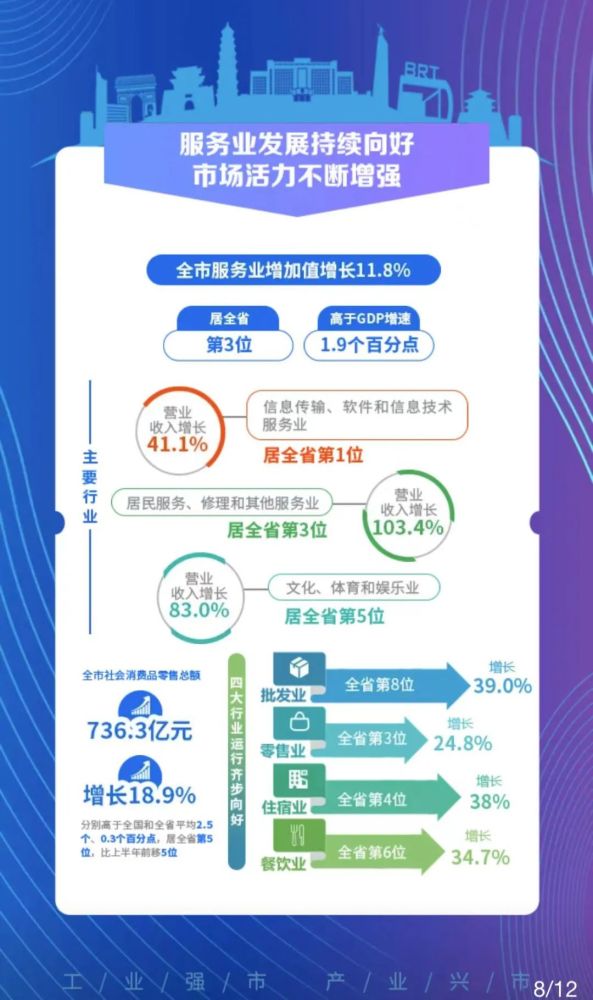 一圖讀懂前三季度棗莊經濟運行穩中有進持續向好質效雙升