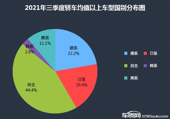 热卖车型排行_丰田汉兰达热销中欲购从速