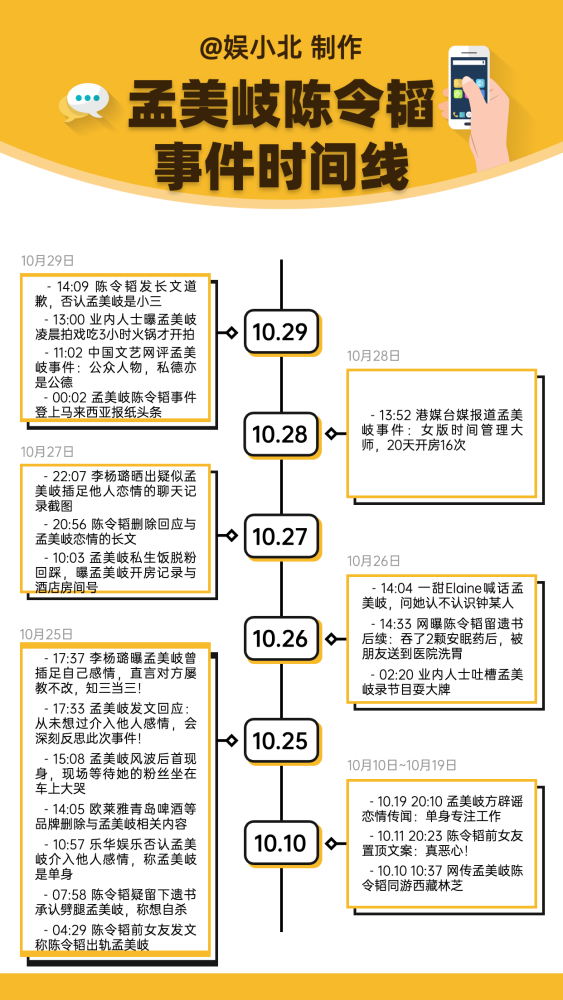 陈令韬否认孟美岐是小三，但被扒出有在说谎，与孟美岐回应前后矛盾