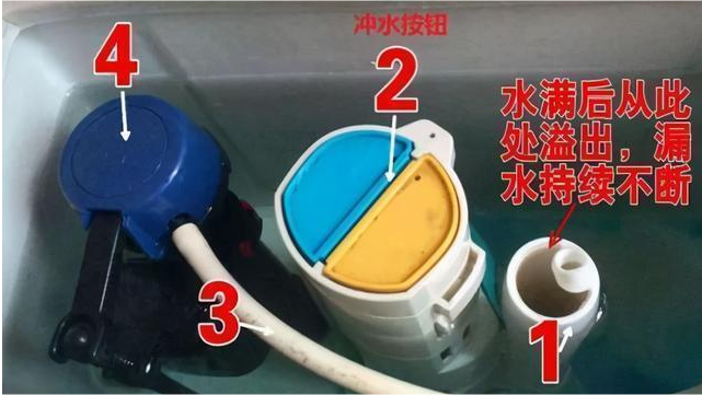 马桶水箱为何有2个按钮被厂家老板科普后才知自己一直按错了
