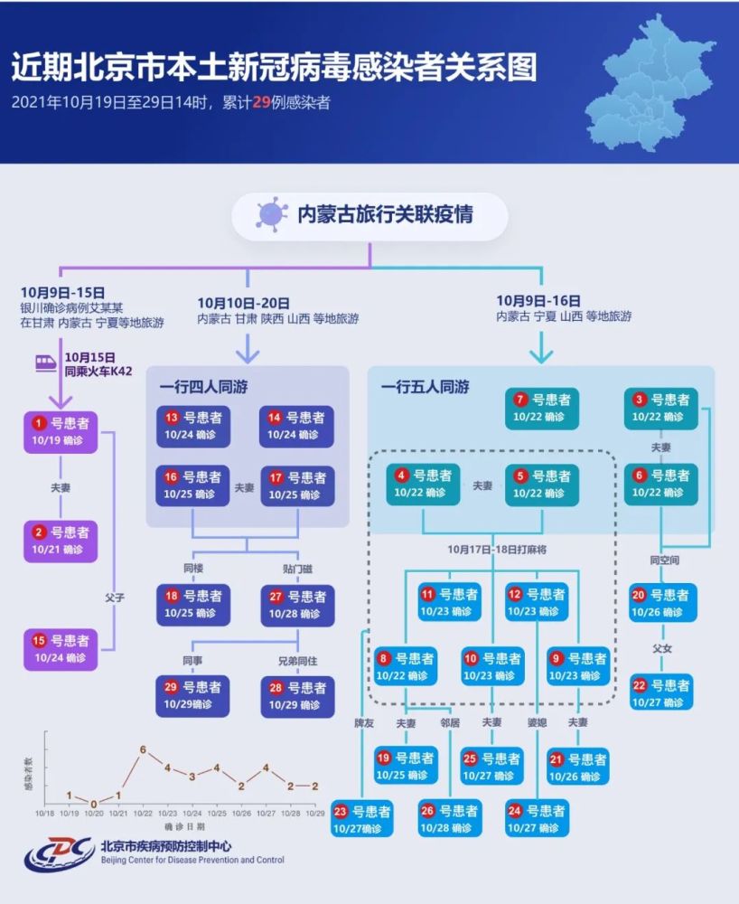 法网恢恢疏而不漏｜北京交警5天侦破交通事故逃逸案件600603ST兴业