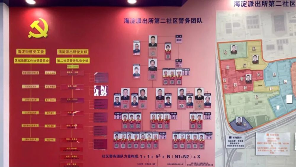 全体民警,辅警和警务联络员微笑服务的照片全部上墙