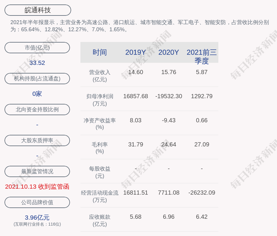 皖通科技南方银谷质押约835万股