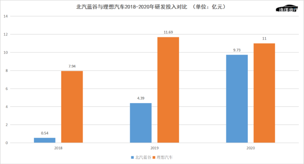 智能汽车“内卷”加剧，车企之间到底应该比拼什么？双减政策英孚少儿英语还能上吗