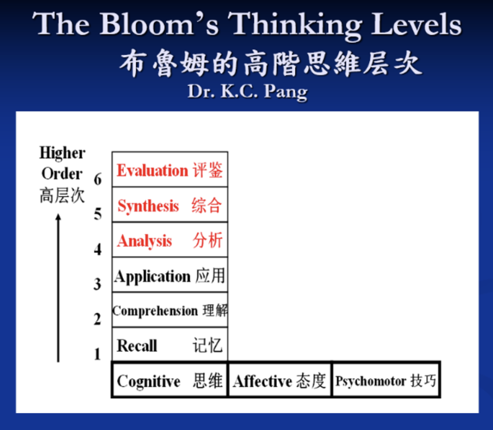 新家长教育工作坊 如何用高阶思维 培养孩子终生学习的思考能力 腾讯新闻