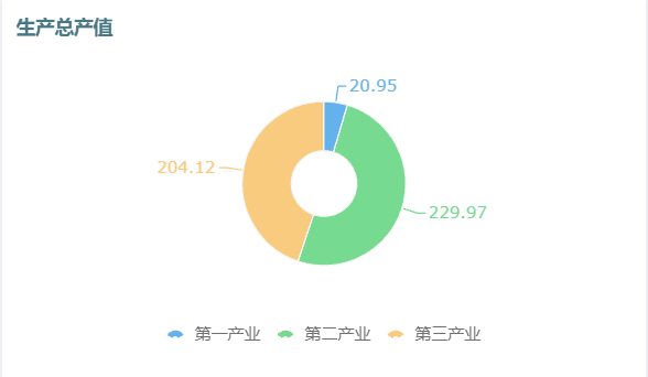 邹平gdp_邹平上榜!2021年全国百强县榜单发布