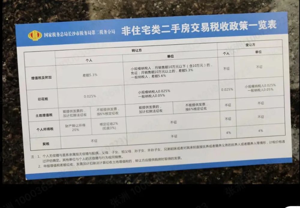 非住宅類二手房交易稅一直比較高,有契稅,印花稅,土地增值稅,個人所得