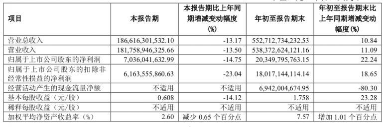 郑州三一英语培训学校官网营收为米乐上不了最汽车