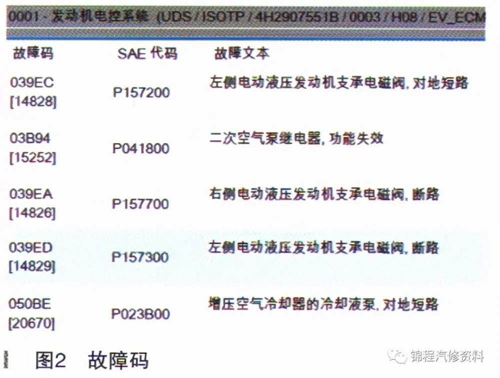 奧迪a8l轎車發動機epc故障燈亮檢修案例