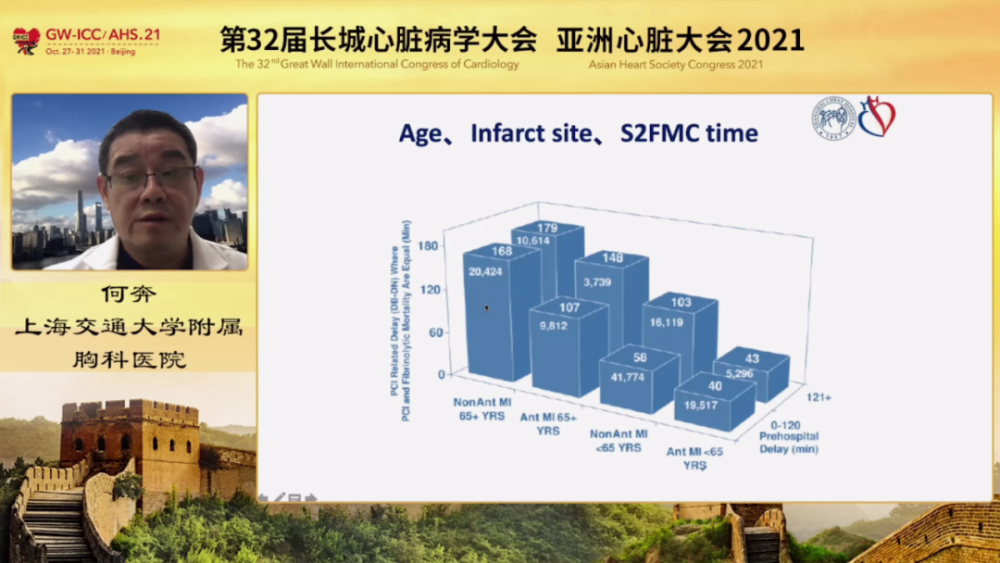 急性心肌梗死合并心源性心衰的死亡率更高达50~60,因此必须重视心源