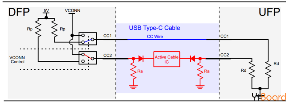 干货超详细usbtypec引脚信号及pcb布局布线介绍