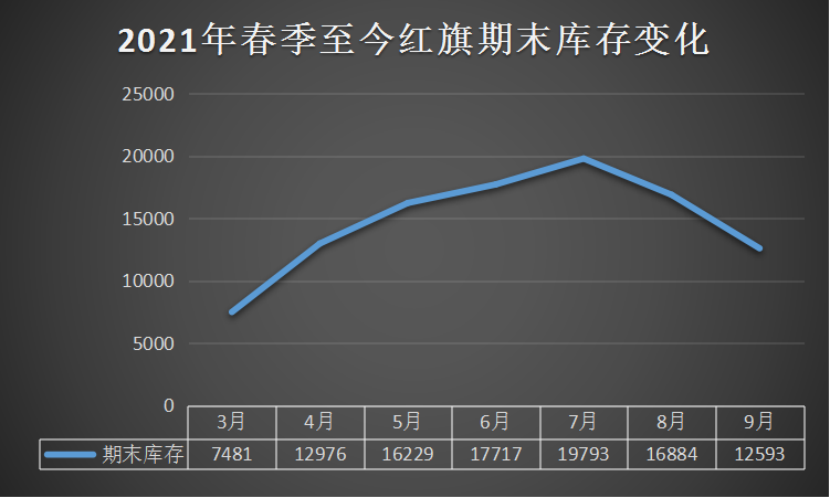 从年销40万辆成泡影，看红旗的空谈深圳阿卡索总部电话0755