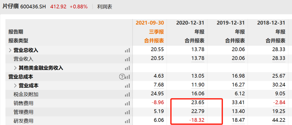 成人英语网课平台哪个好亏了净利润10.2％同意中航收入