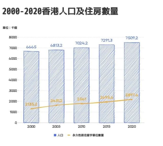 香港住房困境：劏房笼屋是什么？_腾讯新闻