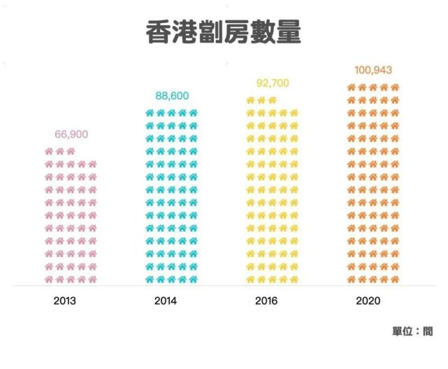 香港住房困境：劏房笼屋是什么？_腾讯新闻