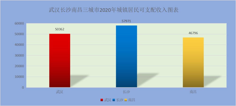 人口普查武汉_人口普查揭示武汉长沙南昌未来房价走势差异,一城支撑强一城较