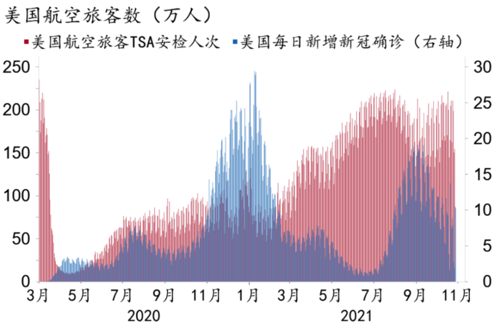 2019年美国消费拉动gdp_美国个人消费成为拉动一季度GDP增长的主要动力