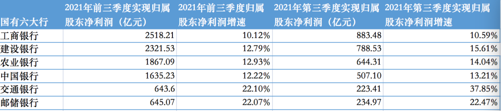 国有六大行前三季度合计日赚超35亿元，不良贷款率继续走低70年代语文第七册课本