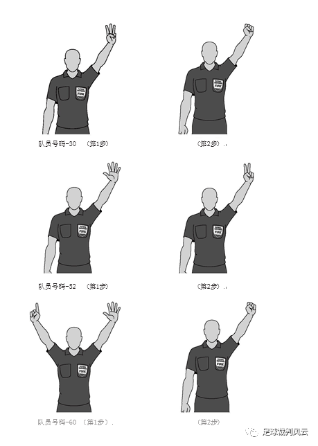 五人制足球裁判员和其他比赛官员实践指南手势选位