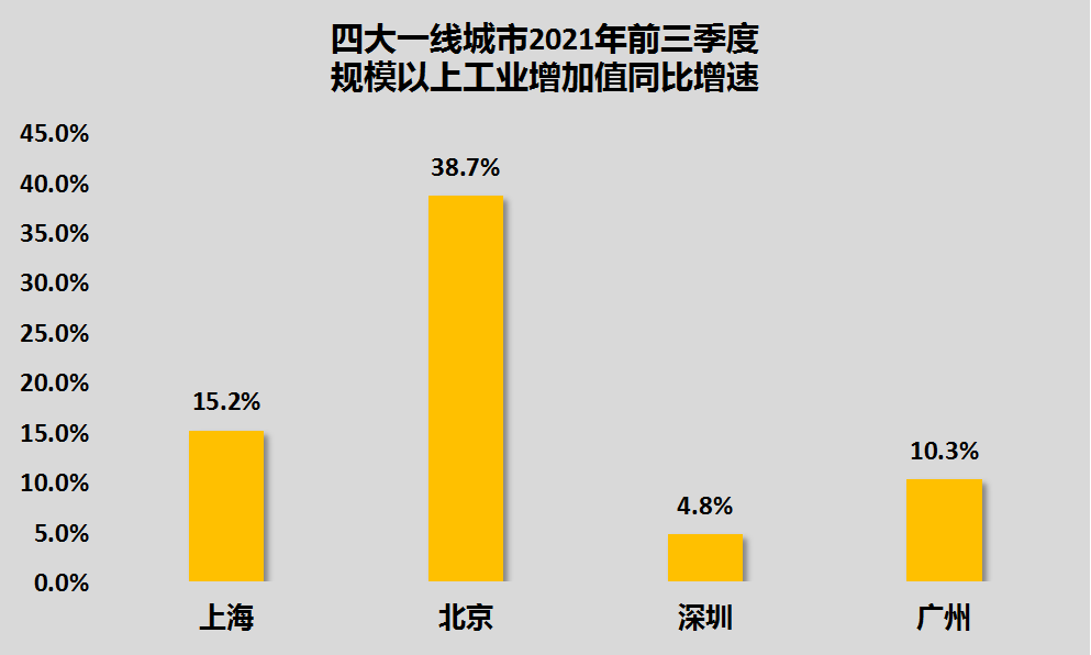 广州GDP含深圳吧_2021年前三季度广东各市GDP排行榜深圳广州破2万亿