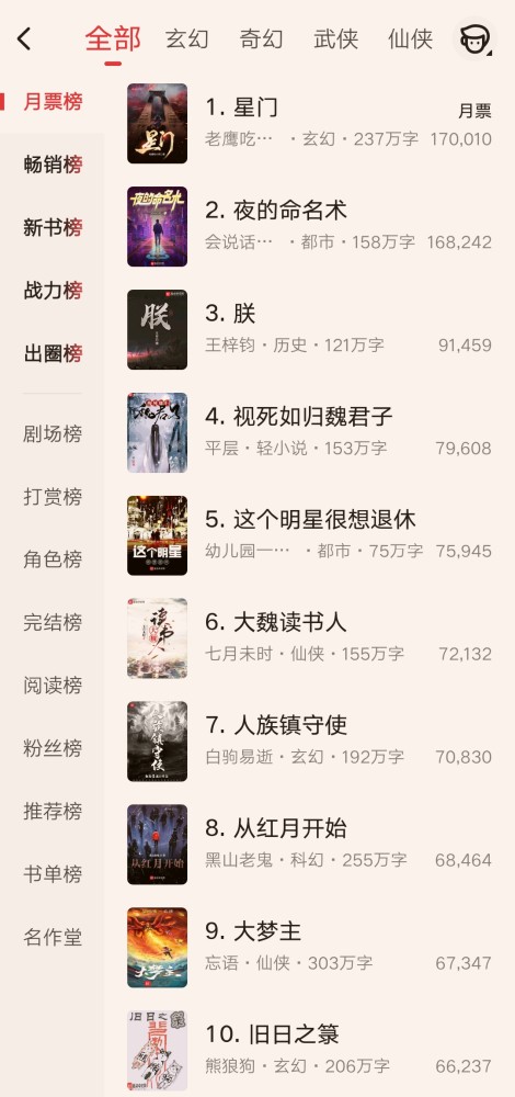 最新起点月票排行榜_12月第二周起点月票榜最新排名:纯洁滴小龙登顶,老鹰吃小鸡次之