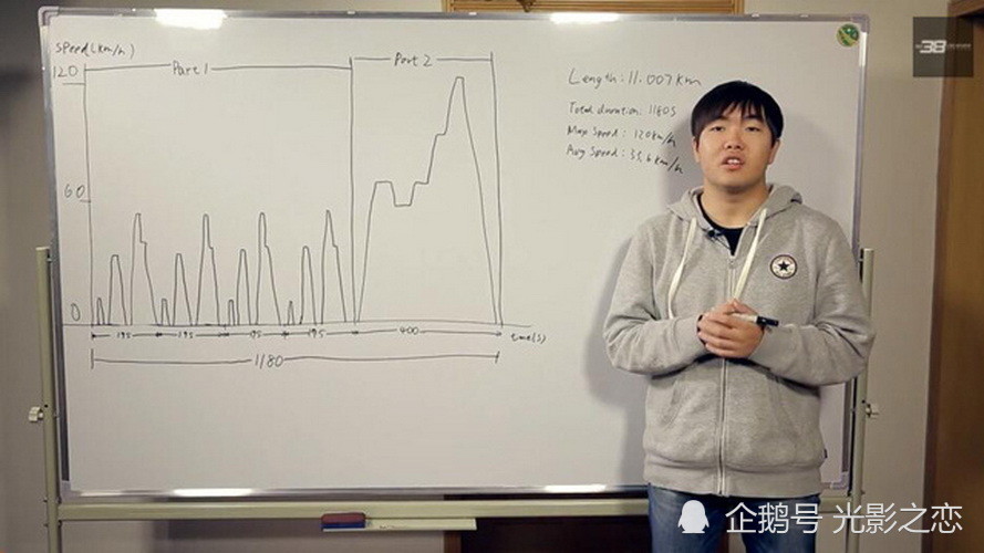 北京百特英语最新消息十强竟然车历史竟是吓坏疑旁观充值