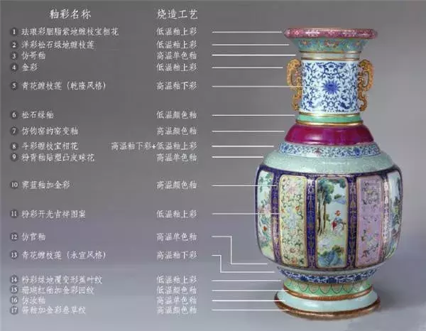 中国古代瓷器种类