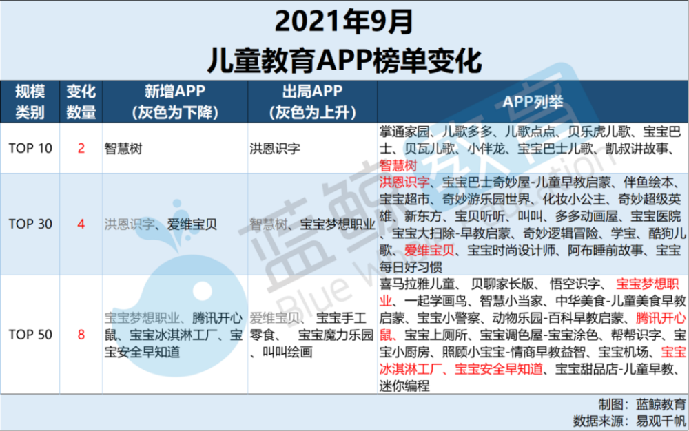 儿童早教app排行榜_6.30佳软推荐:5款受欢迎幼儿早教类APP