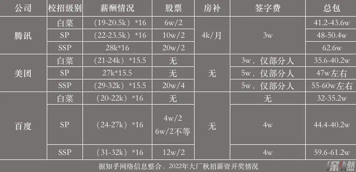 大厂疯抢“程序员”好句加英文