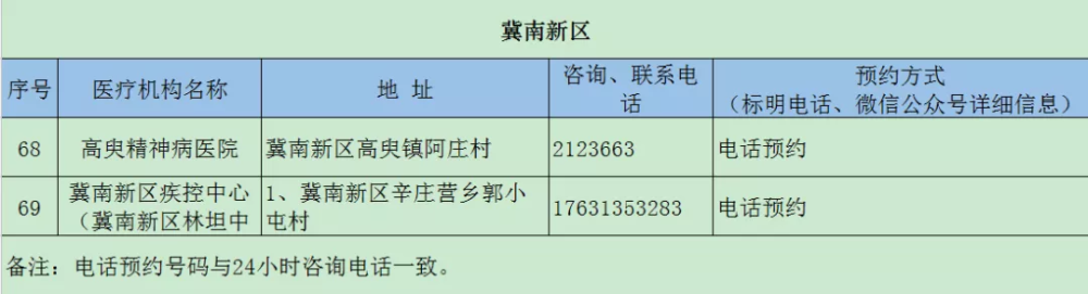 邯郸解封最新消息，2021邯郸疫情解封