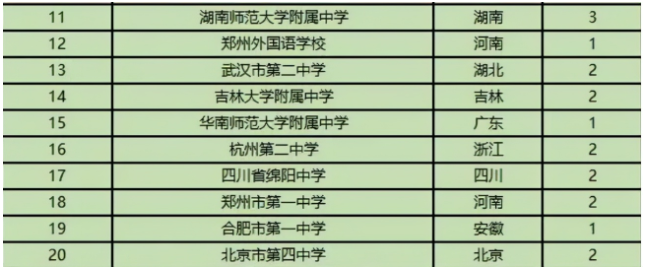 上海中学排行_上海的高中实力排名,复旦附中跌出前两名,建平中学排第五五